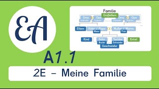 09  2E  A11  Die Familie  Possessivpronomen  Einfach Deutsch lernen [upl. by Corri]