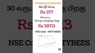 compound interest  power of compounding  saving tips tamil sharemarket shorts [upl. by Retrak]