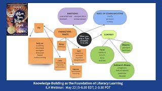 Knowledge Building as the Foundation of Literacy Learning [upl. by Eecram]