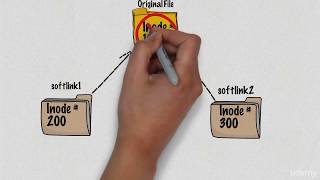 Hard vs Soft Links in Linux Linux Links [upl. by Vasya]