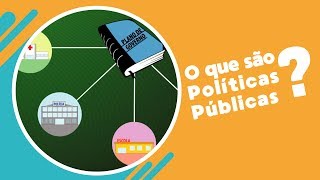 O que são políticas públicas [upl. by Nayk143]