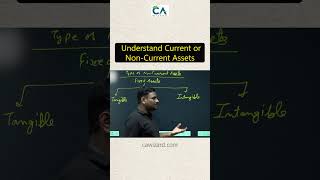 Current vs NonCurrent Assets – What’s the Difference  assets  CAWizardOfficial [upl. by Imer]