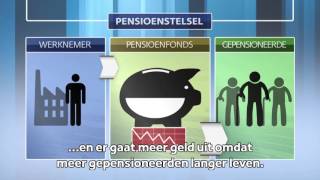 Hoe werkt ons pensioenstelsel [upl. by Marena]