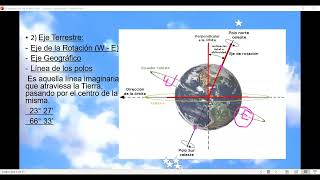 SEMANA 1 LINEAS GEODESICAS Y CARTOGRAFIA [upl. by Ahsha]