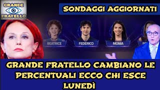 Grande Fratello I sondaggi aggiornati di oggi ecco la rimonta clamorosa e leliminato di Lunedì [upl. by Eilesor]