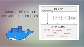 docker containers namespaces [upl. by Rivi]