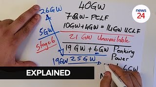 WATCH  Why do we have load shedding This simple breakdown will explain [upl. by Landbert573]