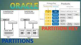 Partitions in tamil [upl. by Benedikta]