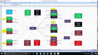 MDS Multi Domain Server Super Lab Steps  Checkpoint Firewall GaiA R7720 [upl. by Ilrahs]