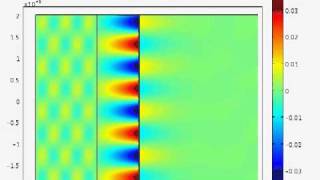 Surface Plasmon Polariton excitation Hybrid configuration 2 [upl. by Ahsieki]