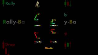 Supply and Demand Zones trading automatedtradingbot investmentstrategy tradingbot stockmarket [upl. by Nemlaz]