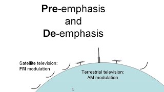 Preemphasis and deemphasis in FM television what is it Explained in a simple way [upl. by Aiciruam122]