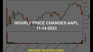 Apple Inc AAPL Stock Price Analysis Today [upl. by Ivek]