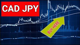 CAD JPY Technical Analysis [upl. by Joris]