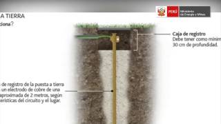 El sistema de puesta a tierra [upl. by Orgalim846]
