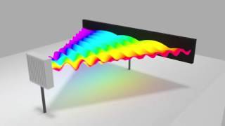 2D Electronic Spectroscopy [upl. by Adleremse]