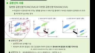 공분산분석 원리 상호작용 ppt 상관분석 [upl. by Derreg]