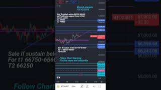 Btcusd target2 69500 done side ways market 21102024 [upl. by Portia256]