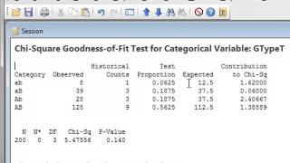 Chisquared Goodness of Fit Minitab [upl. by Merola927]