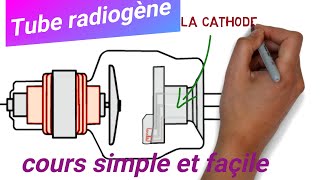 22 5 Minutes pour tout Savoir Sur le Tube à Rayons X  Bases Physiques de lImagerie Médicale [upl. by Nahamas177]