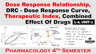 dose response relationship  dose response curve  Therapeutic index  Combined effects of drugs [upl. by Georgette]