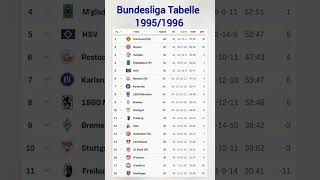 Bundesliga Tabelle 19951996 [upl. by Ladd]