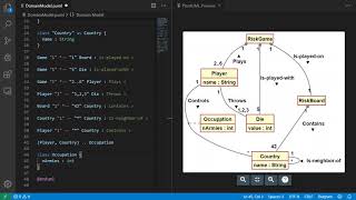 PlantUML with Domain Models class diagrams [upl. by Ches]