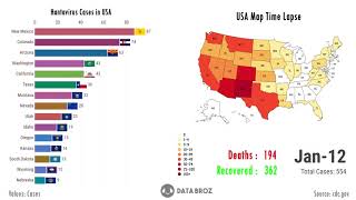 Hantavirus spread time lapse 1993  2018  Hantavirus USA 1993  2018 [upl. by Ithsav]