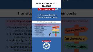 IELTS Writing Task 2  Transitional Phrases [upl. by Lewse856]