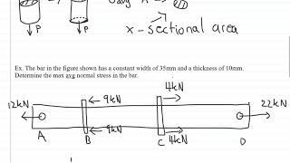 Get Ahead Mechanics of Materials Engineering Ep 5 Average Normal Stress in an Axially Loaded Bar [upl. by Uriiah]