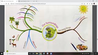 Astragen Class3rd PART3 ACTIVITY BOOK MIND MAPPING Chapter1 हिंदी में Our surroundings [upl. by Nelleoj]