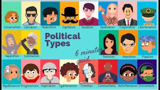 Every Political Ideology 6 Minutes Guide [upl. by Amato738]