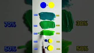 Blue and Yellow Color mixing shorts paintmixing [upl. by Dimitry]