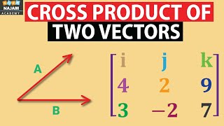 Cross Product of Two Vectors  Physics [upl. by Ydnam25]