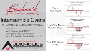 Intersample Clipping  A Problem with Most Digital Playback Systems [upl. by Danby]