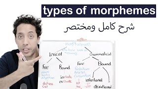 types of morphemes with examples شرح مورفولوجى بالعربية [upl. by Dibbell791]