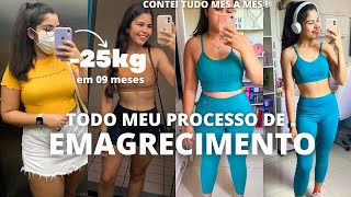 EMAGRECI 25KG DEPOIS QUE EU ENTENDI ISSO [upl. by Gitt366]