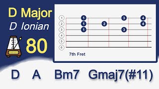 D Major Guitar Backing Track  80BPM  Perfect for Beginner Improvisation [upl. by Lello]