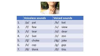 Pronunciation Voiced and Unvoiced Consonants [upl. by Drandell794]