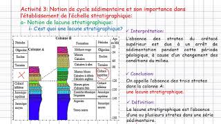 1ère Bac Unité 1 Chapitre 2 La stratigraphie et les subdivisions du temps géologique 2ème partie [upl. by Holleran449]