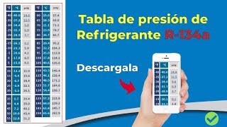 TABLA DE PRESIONES PARA REFRIGERANTE 134a  Descargable 📲 [upl. by Bodwell711]