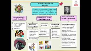 TEORÍAS PSICOPEDAGÓGICAS PARA PLANIFICACIÓN EJECUCIÓN Y EVALUACIÓN DIDÁCTICA [upl. by Ecyoj]