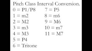 Music Theory Set Theory Part 1 [upl. by Zannini173]