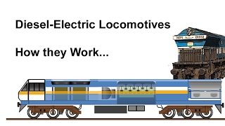 How a Diesel Electric locomotive works [upl. by Duax394]