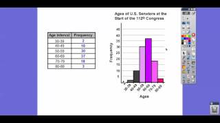 Histograms  Module 93 Part 1 [upl. by Stucker280]