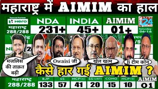 Maharashtra Election 2024 Result Live हारकर भी बड़ी Owaisi की ताक़त BJP के सामन MVA नही AIMIM विपक्ष [upl. by Rianna]