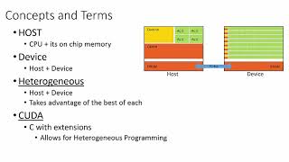 Intro to CUDA part 1 High Level Concepts [upl. by Amora]