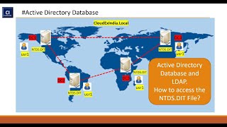 Active Directory Database  NTDS  LDAP  Day 2 [upl. by Paik]