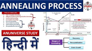 Heat Treatment Process [upl. by Latricia76]