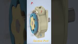 Shorts Mechanisms for Gerotor Pump  Mechanical Mechanisms [upl. by Gnoy397]